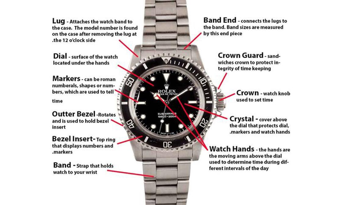 Spesifikasi Jam Tangan Rolex yang Jarang Diketahui