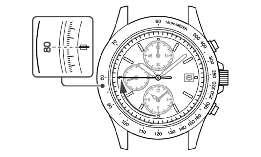 Apa Itu Tachymeter Pada Jam Tangan Mewah?